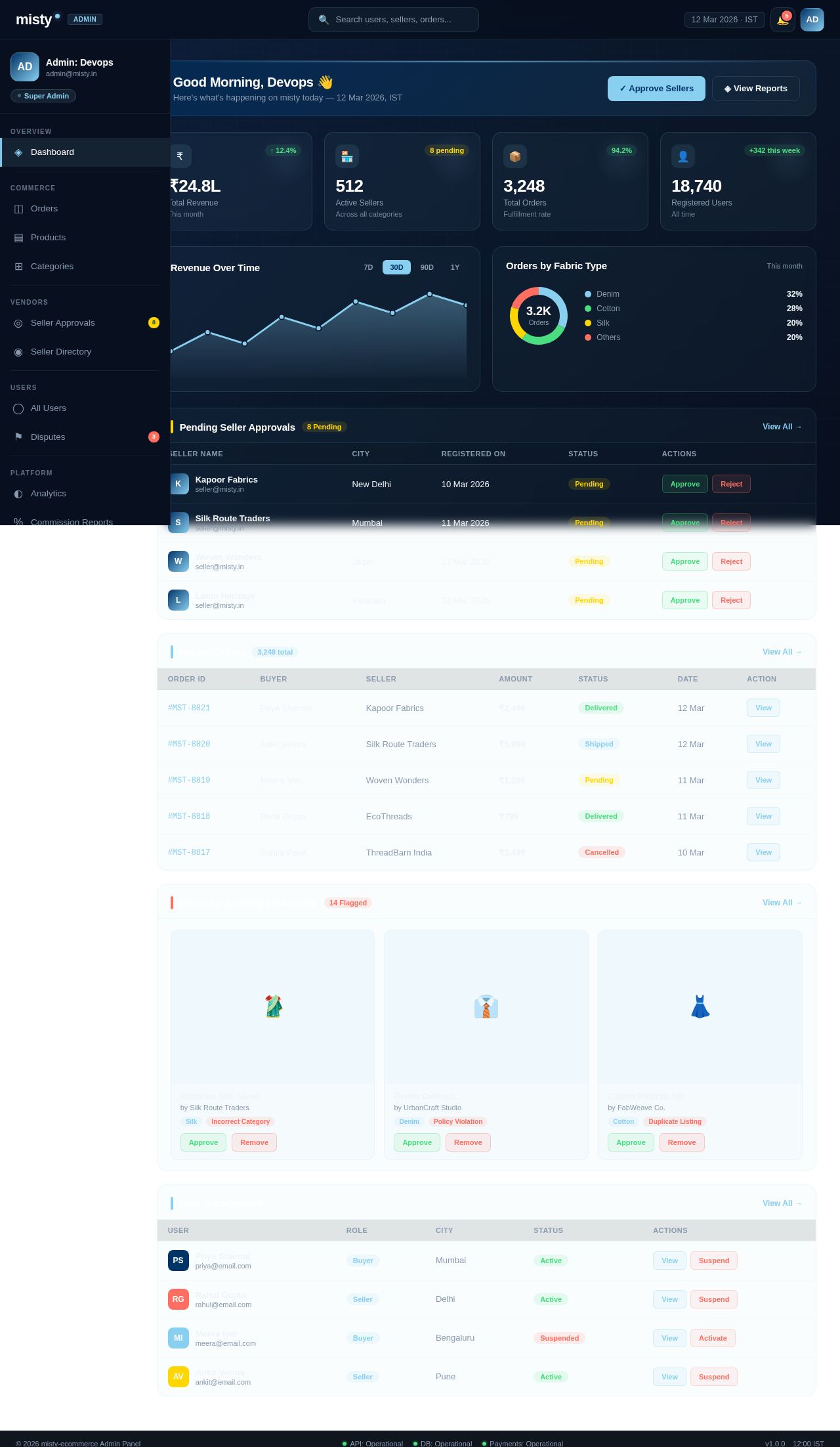 Admin Dashboard design preview