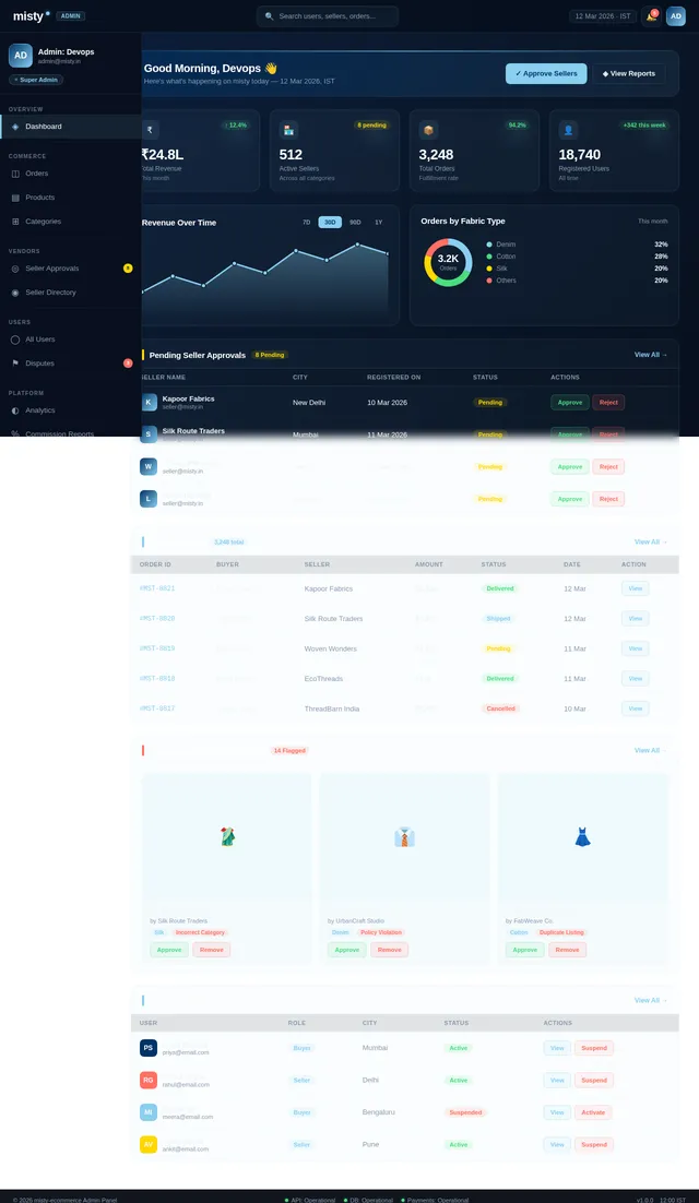 Admin Dashboard