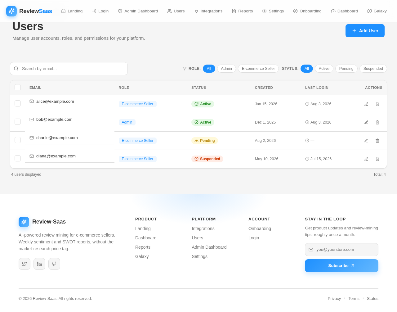 Users design preview