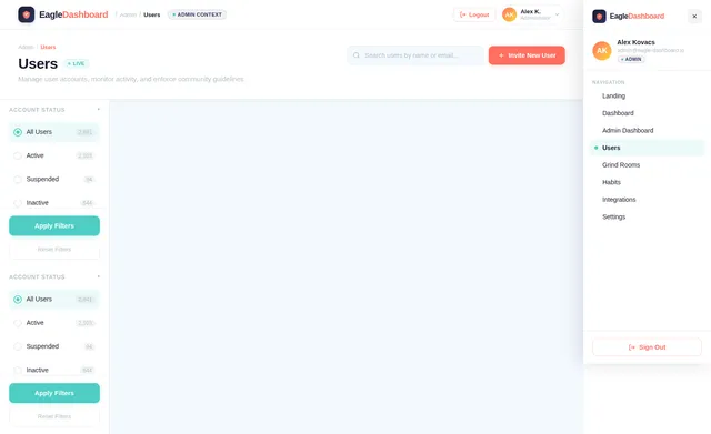 Users