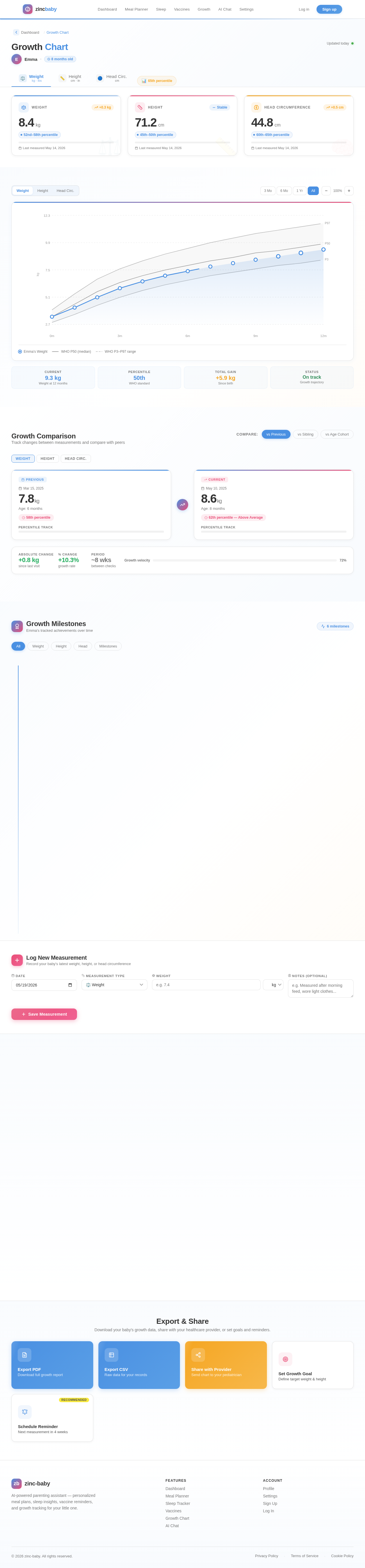 GrowthChart design preview