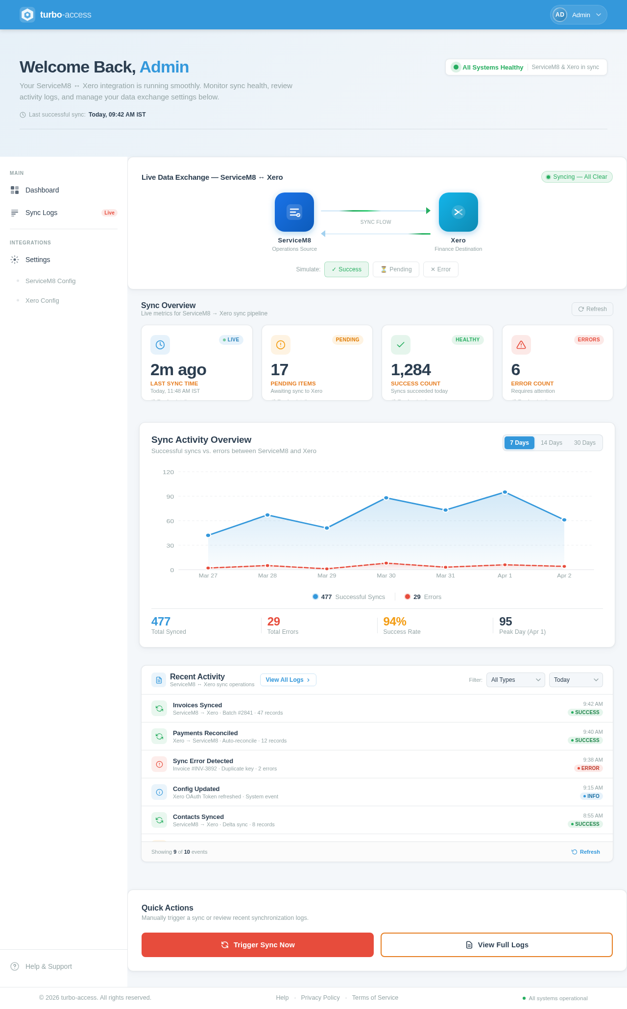 Dashboard design preview