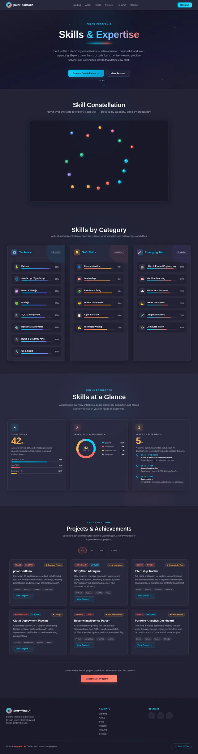 Skills