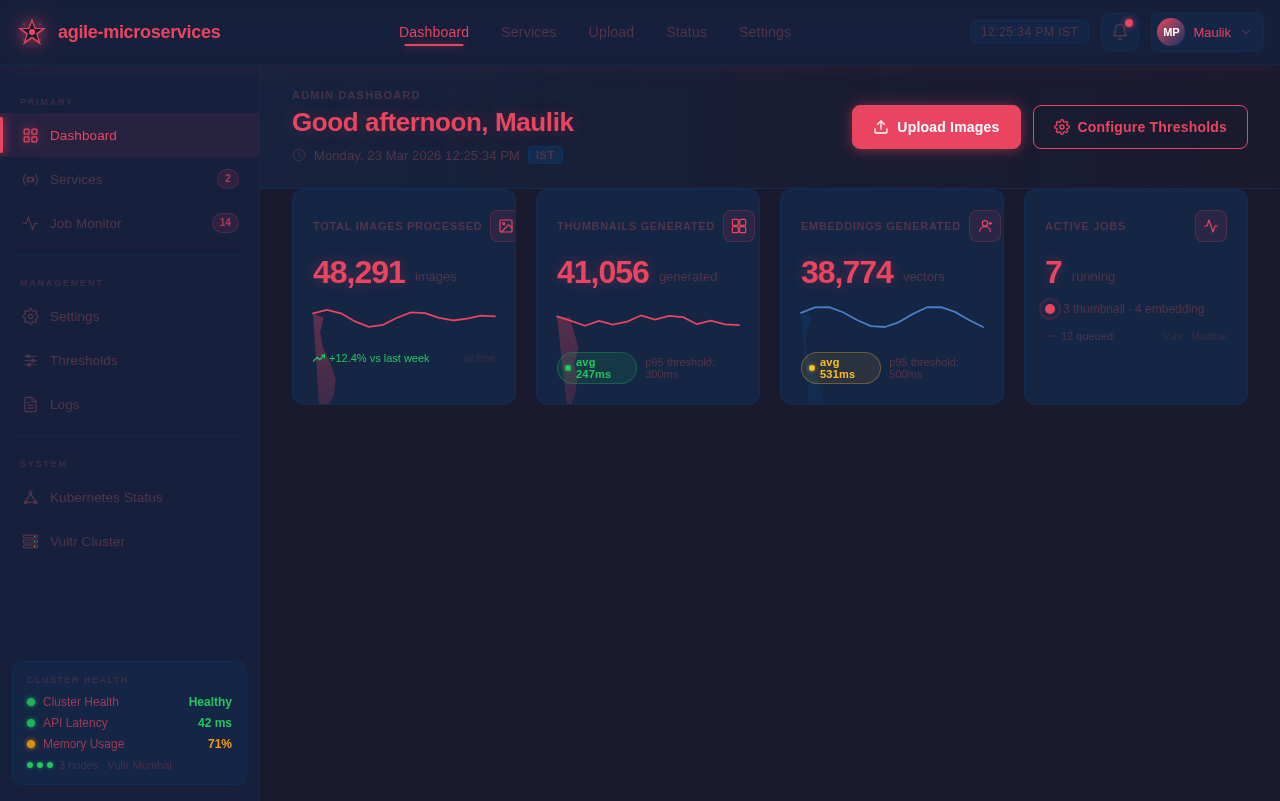 Dashboard design preview
