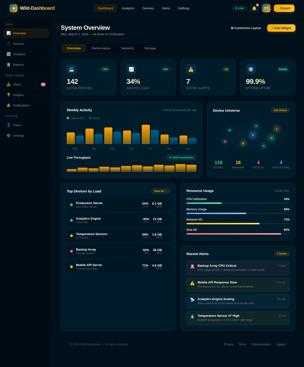 Dashboard design preview