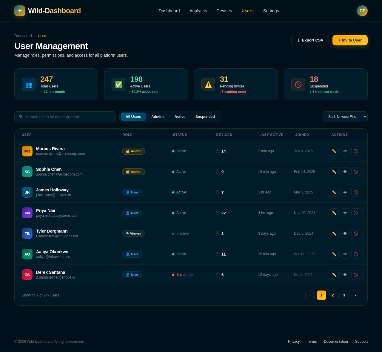 Users design preview