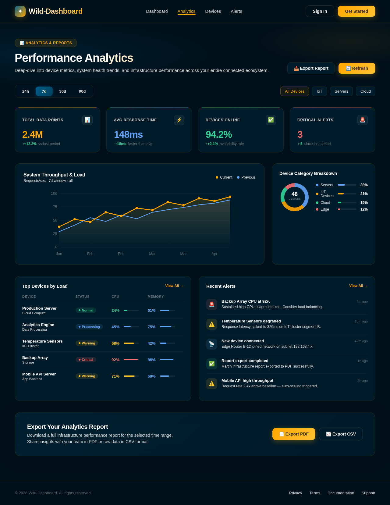Analytics design preview