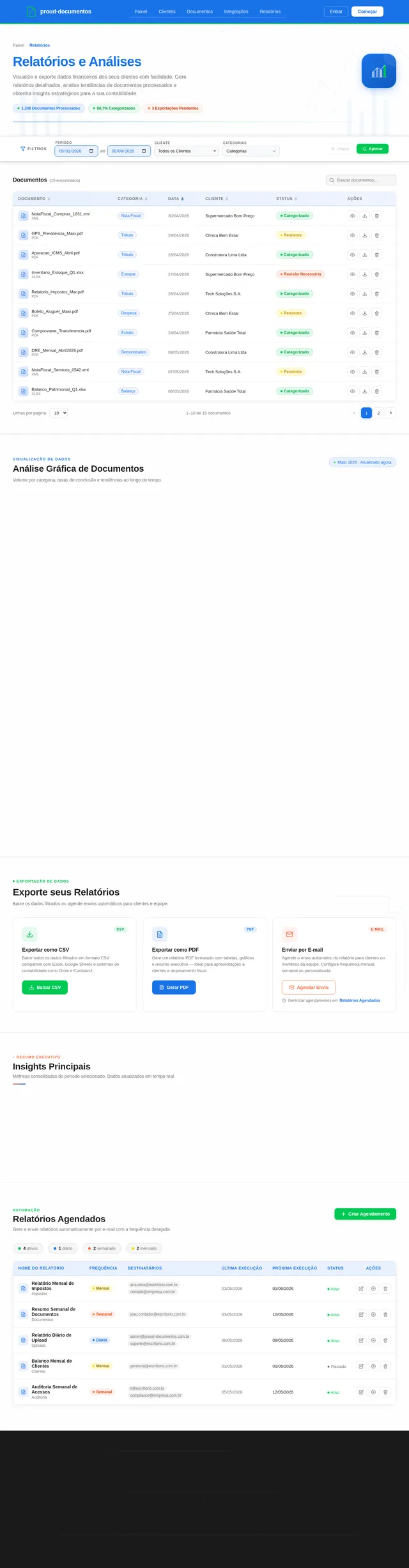 Reports