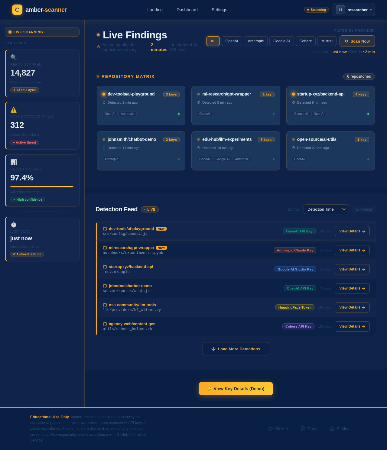 Dashboard design preview