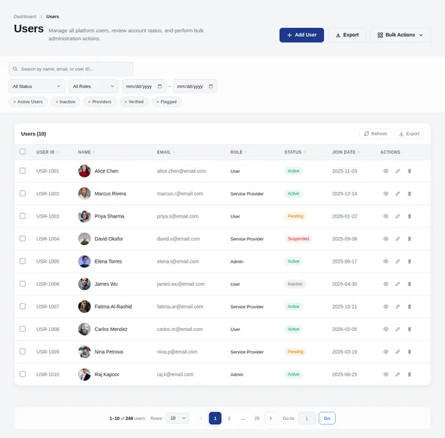 Users