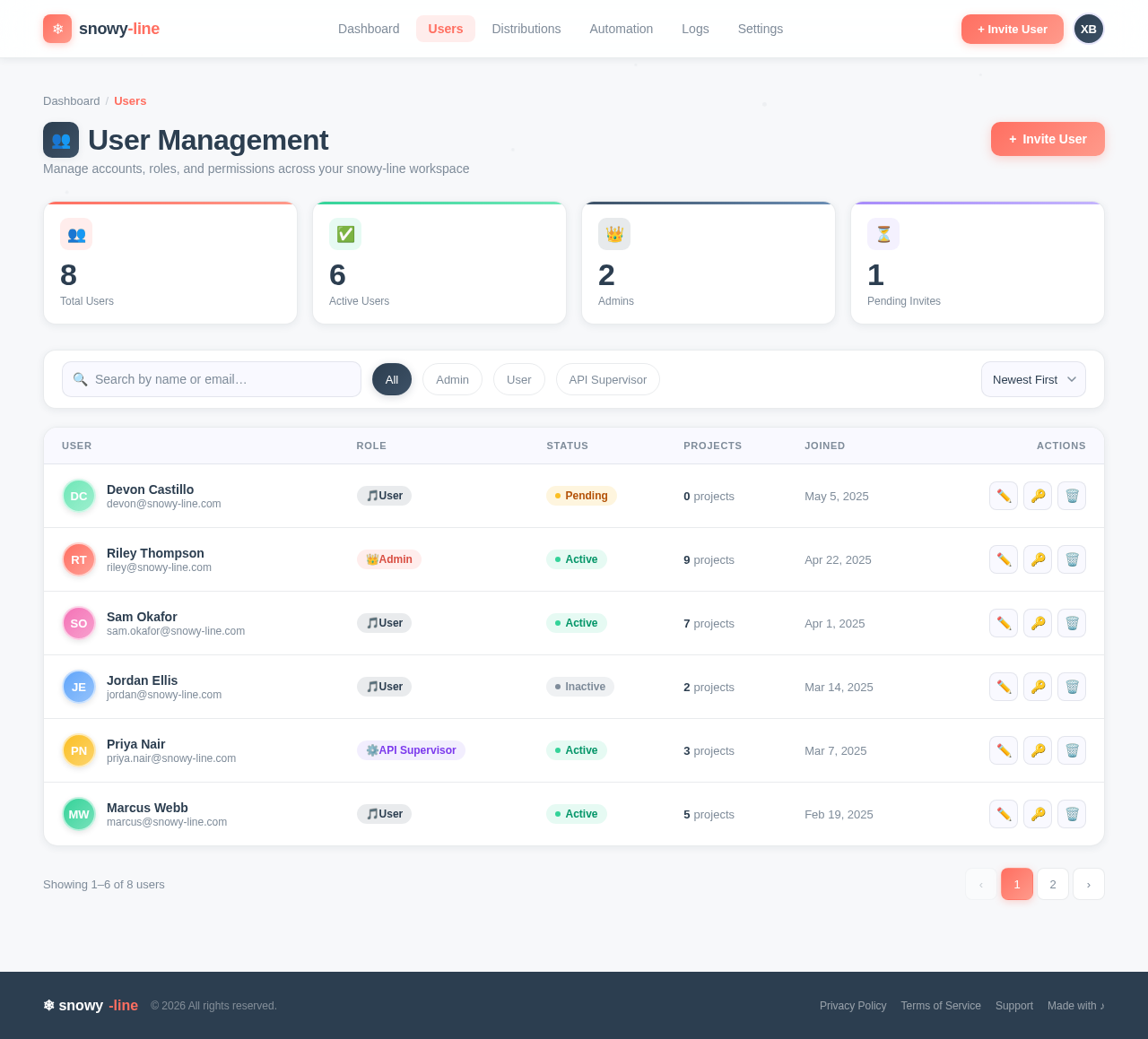 Users design preview