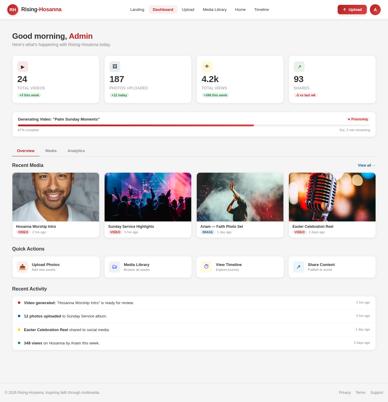 Dashboard design preview