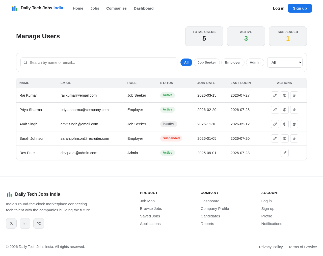 Users design preview