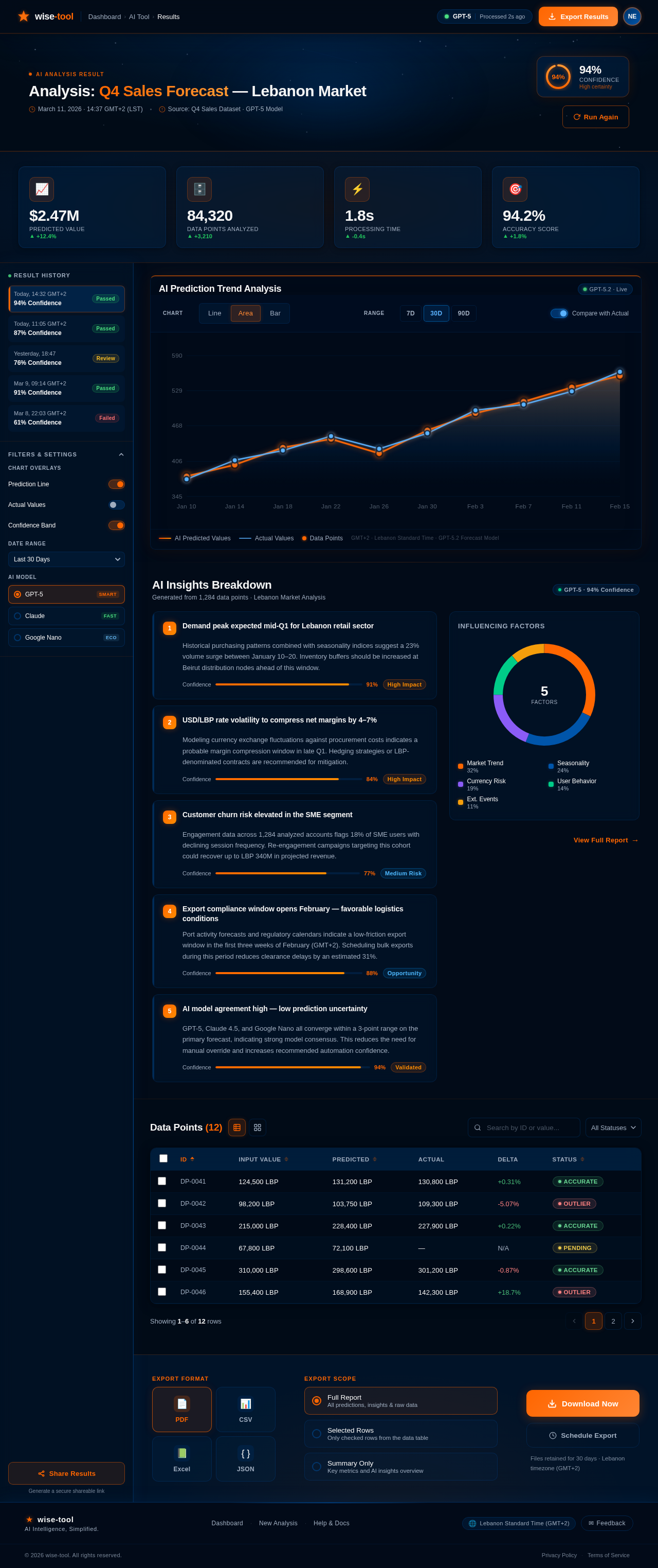 Results design preview