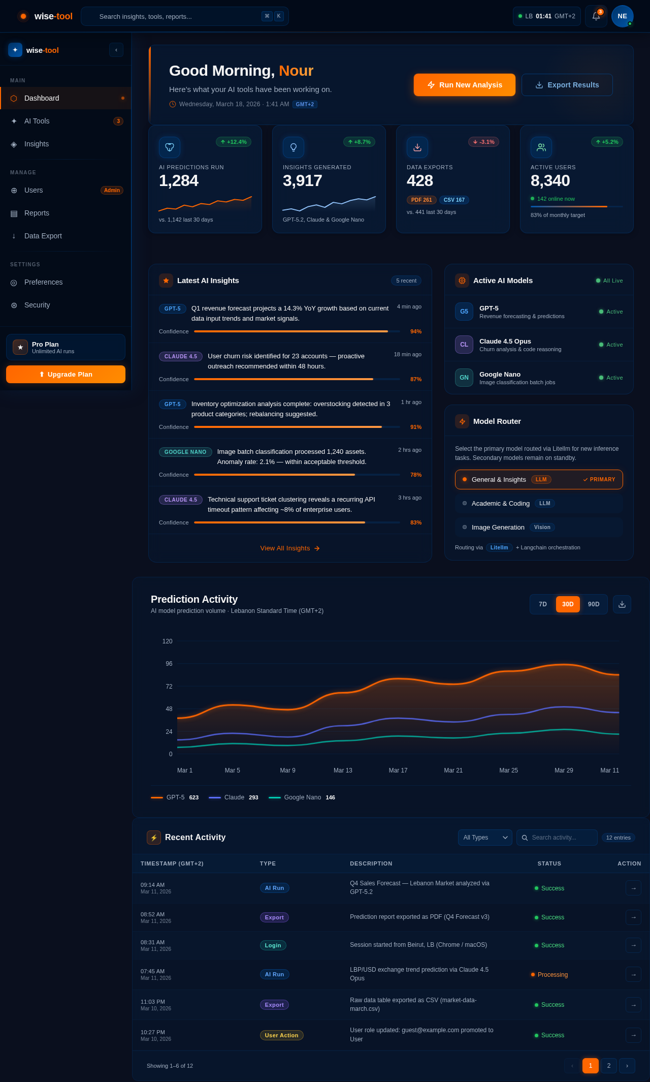 Dashboard design preview