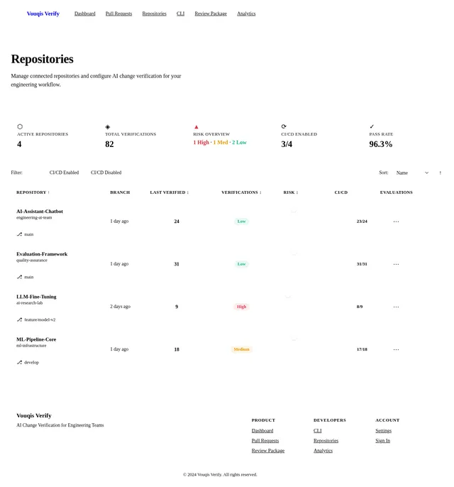 Repositories