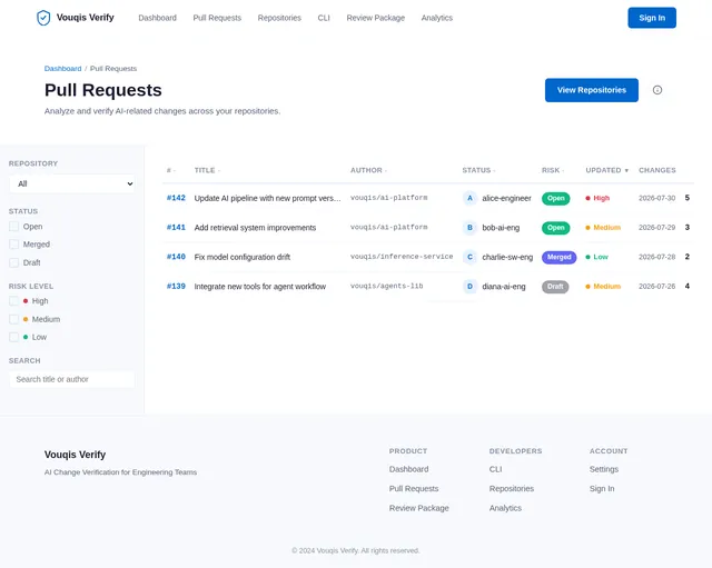 PullRequests
