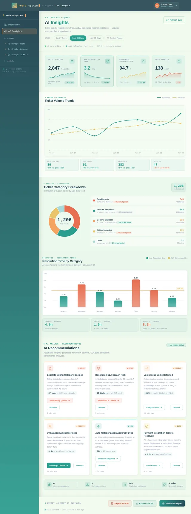 AI Insights