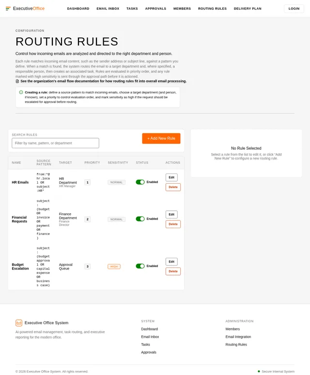 Routing Rules