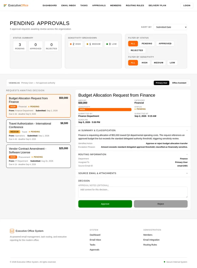 Approvals