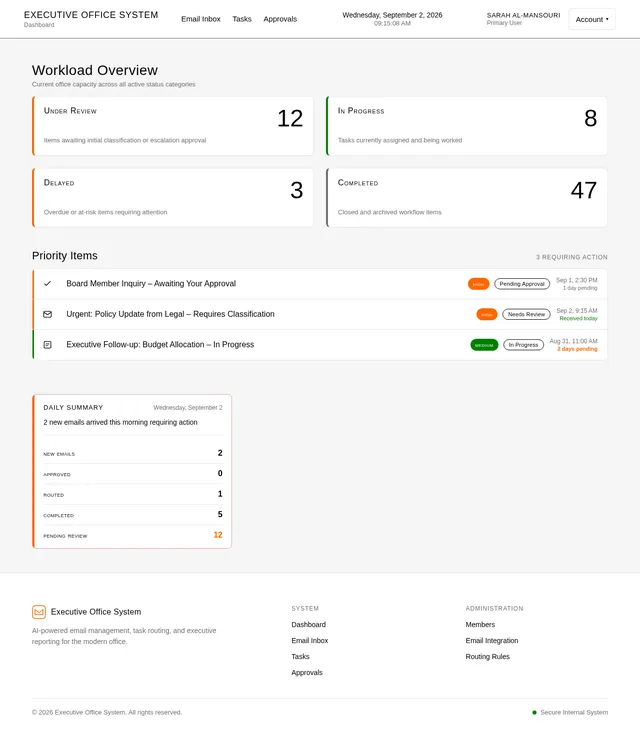 Dashboard