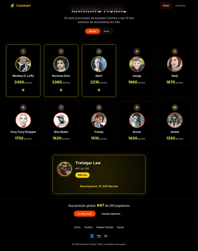Ranking
