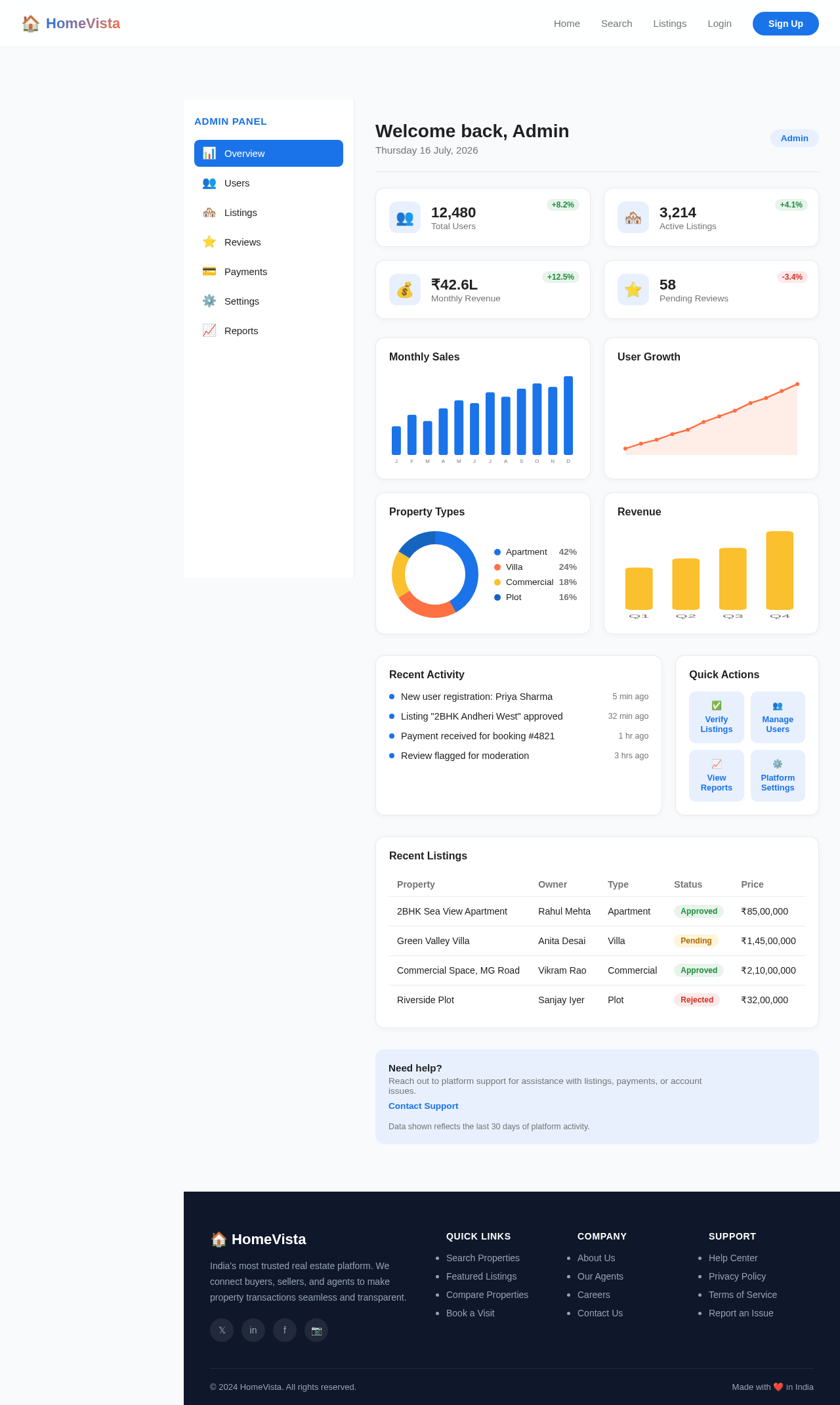 Dashboard design preview