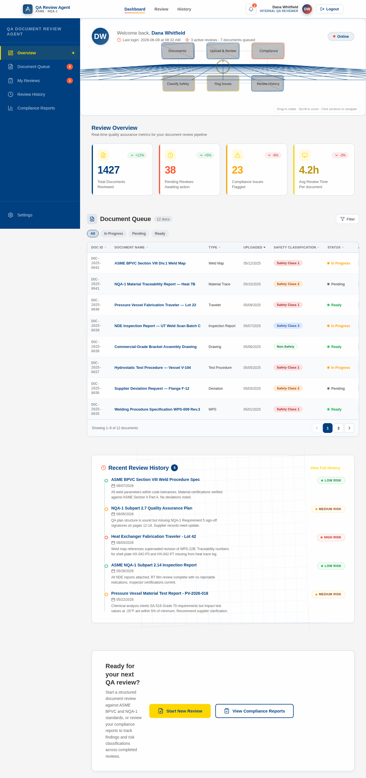 Dashboard design preview