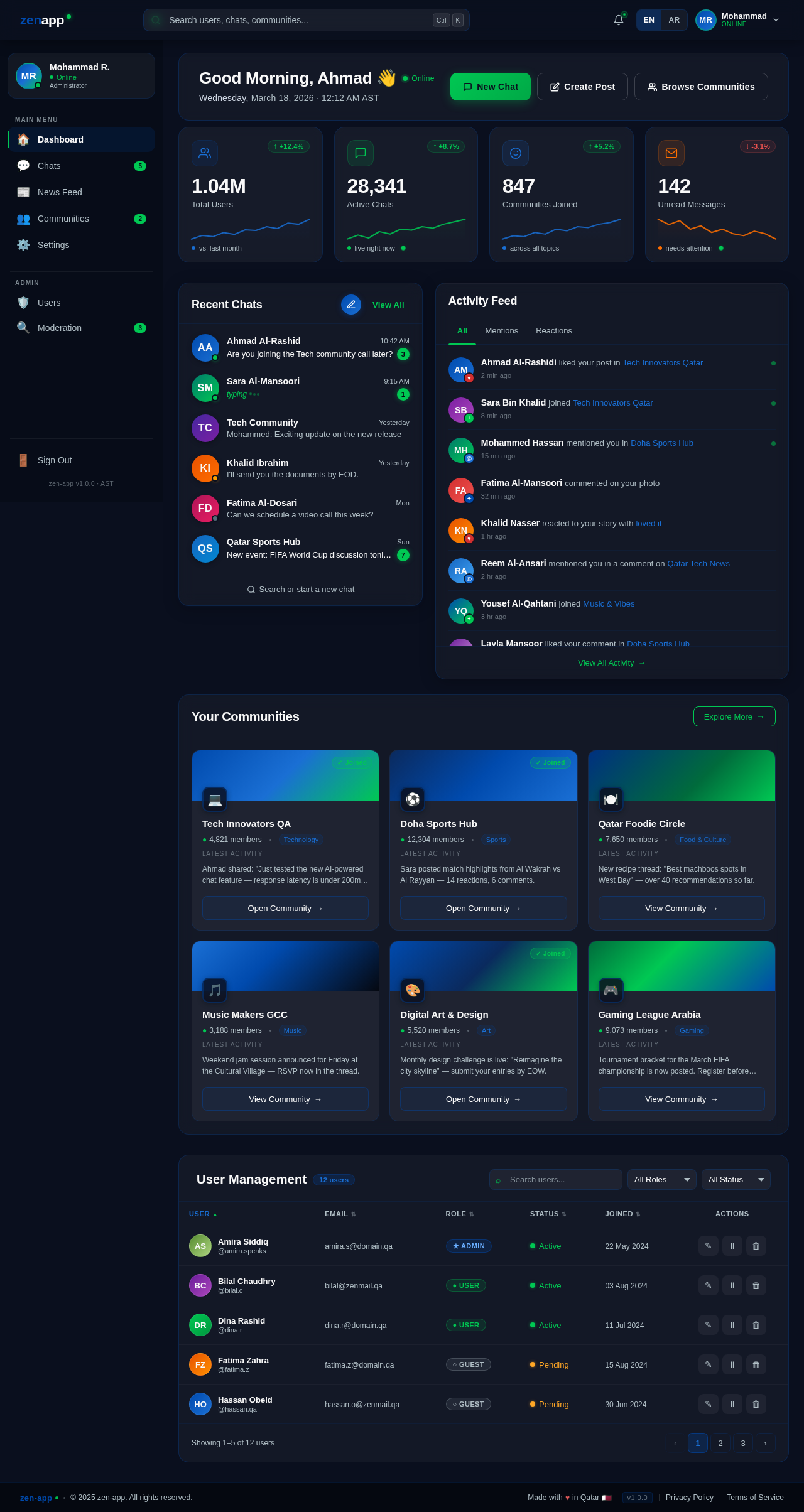 Dashboard design preview