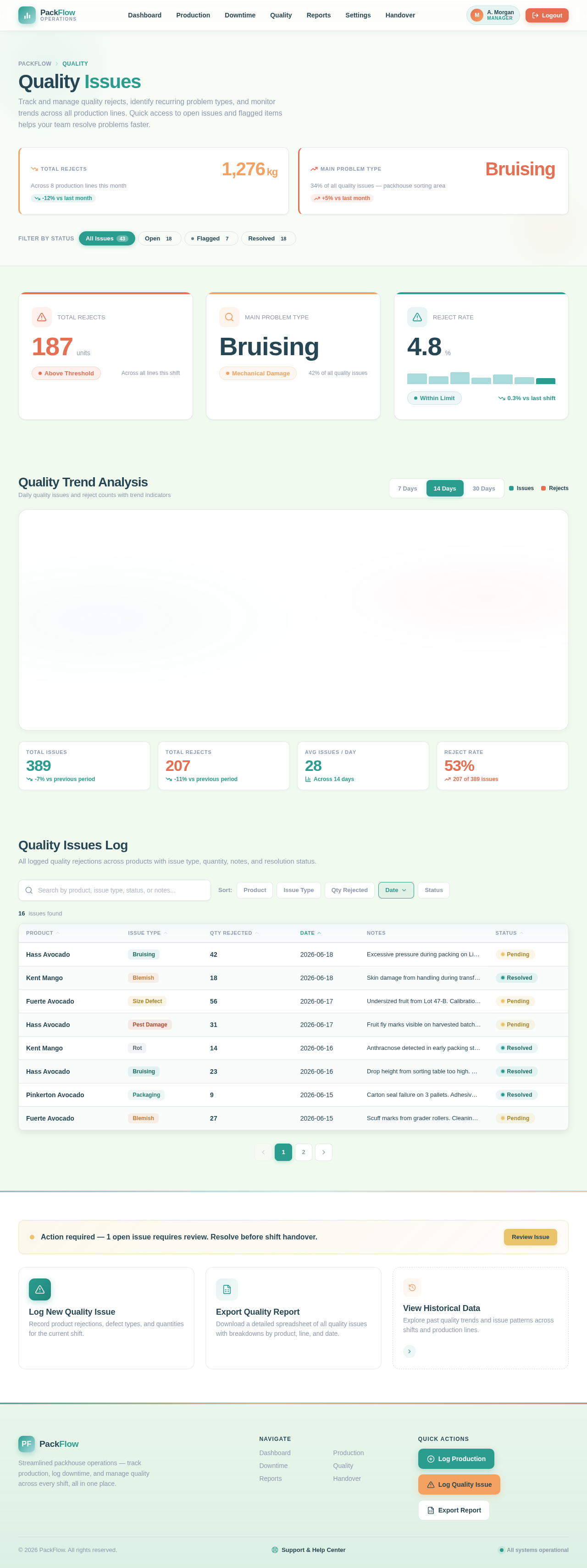 Quality design preview