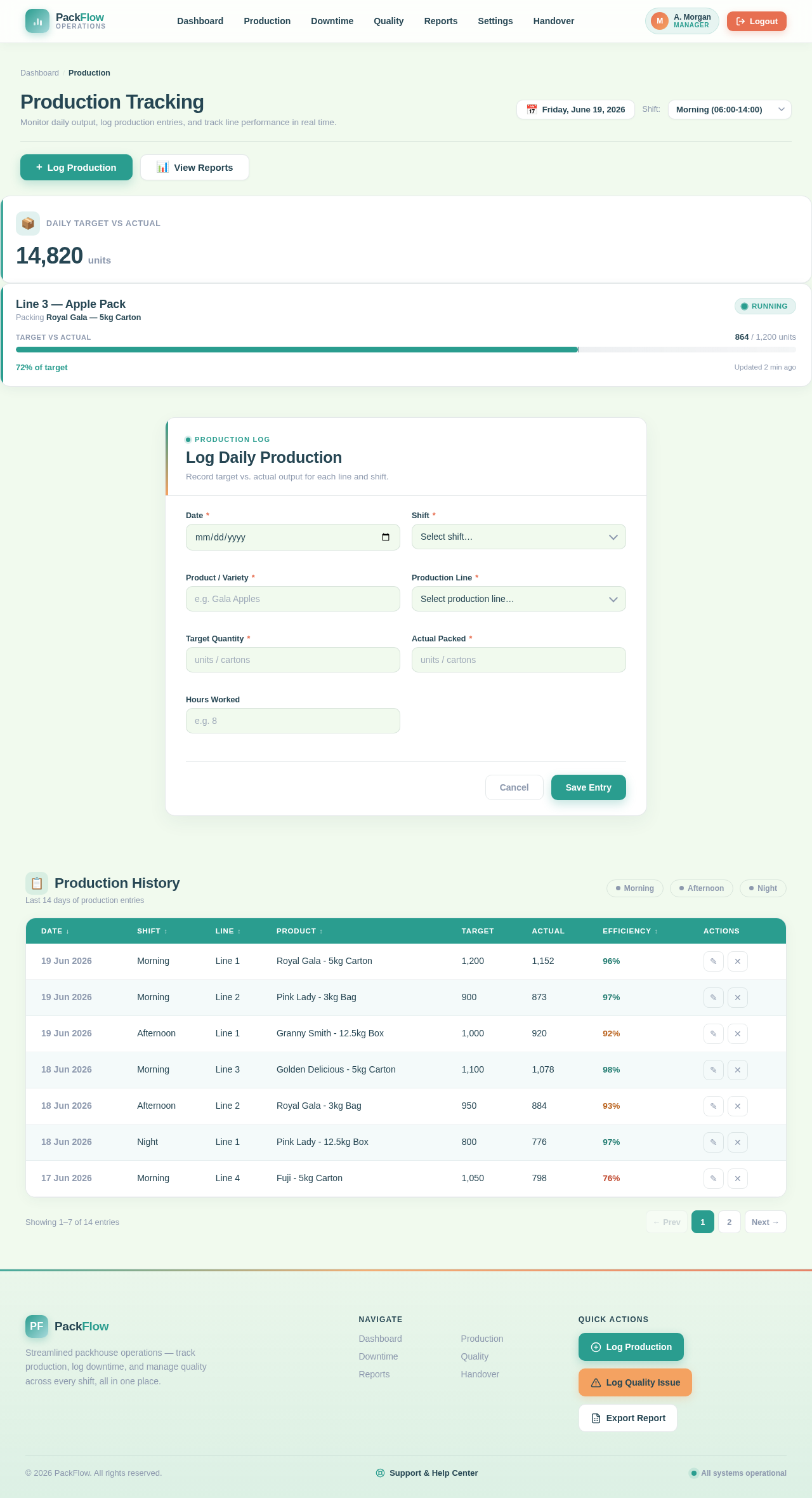 Production design preview
