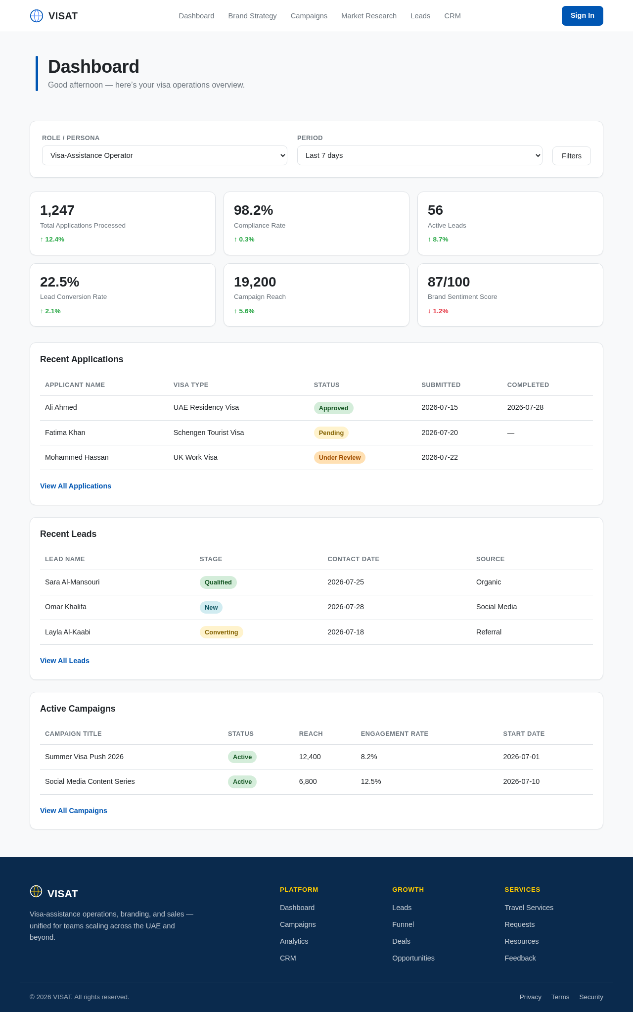 Dashboard design preview