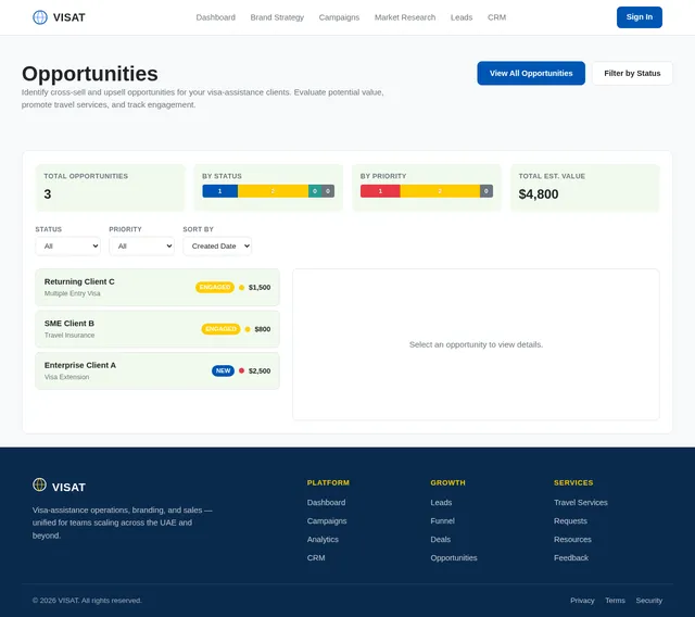 Opportunities