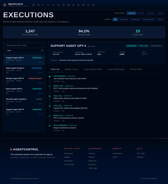 Executions