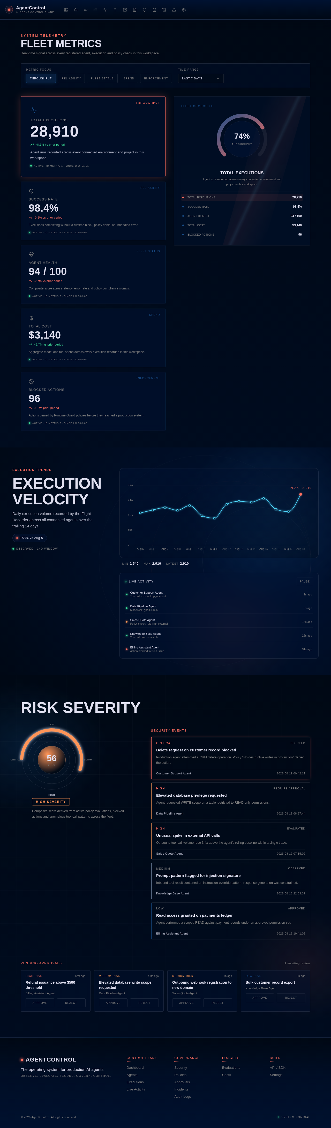 Dashboard design preview