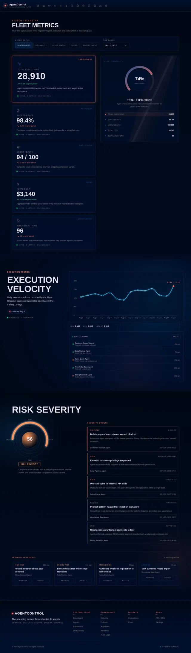 Dashboard