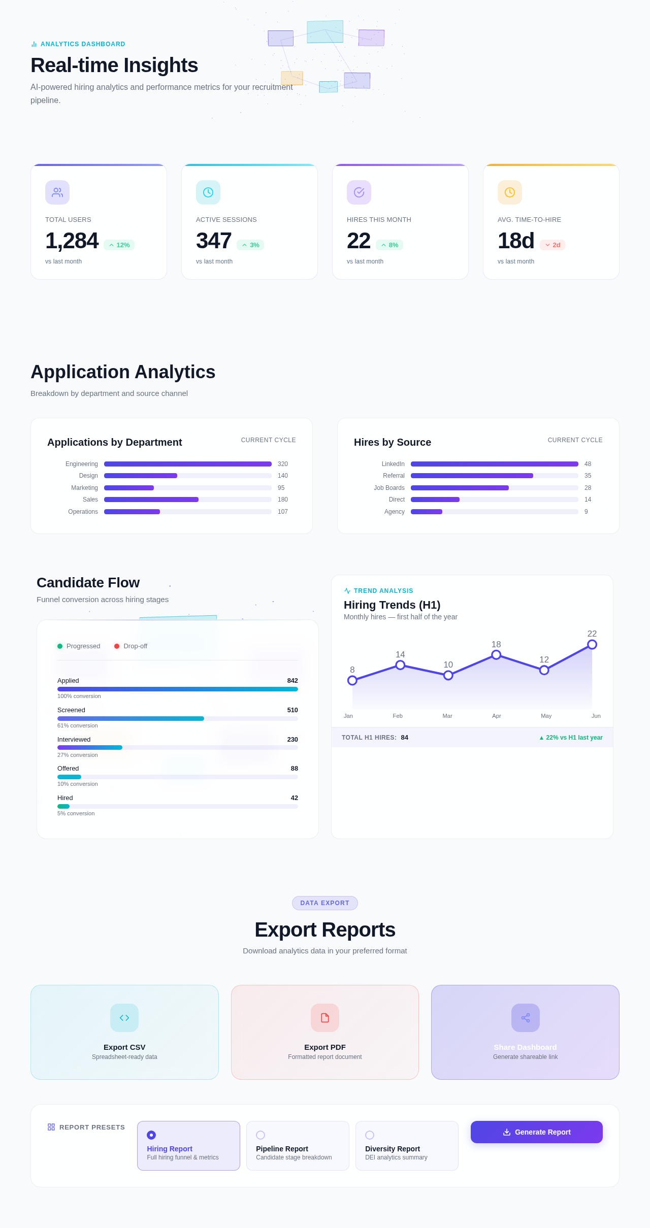 Analytics design preview