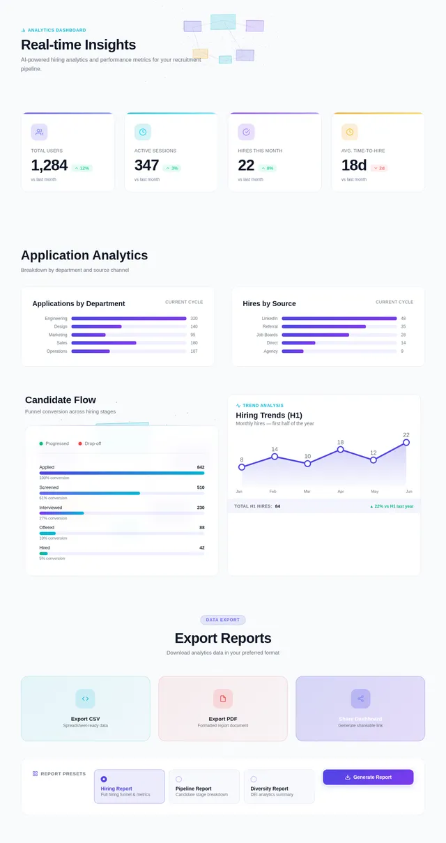 Analytics