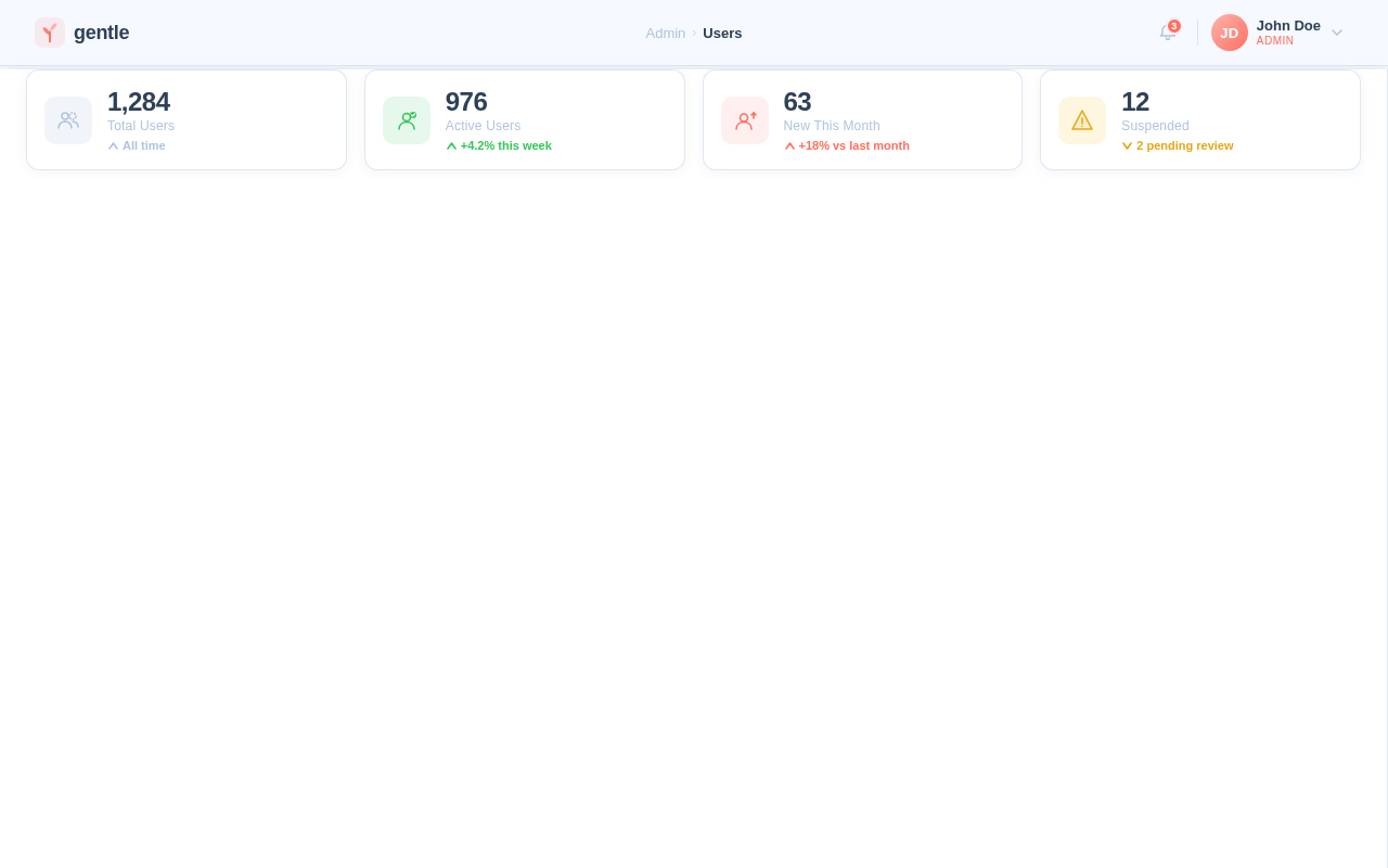 Users design preview