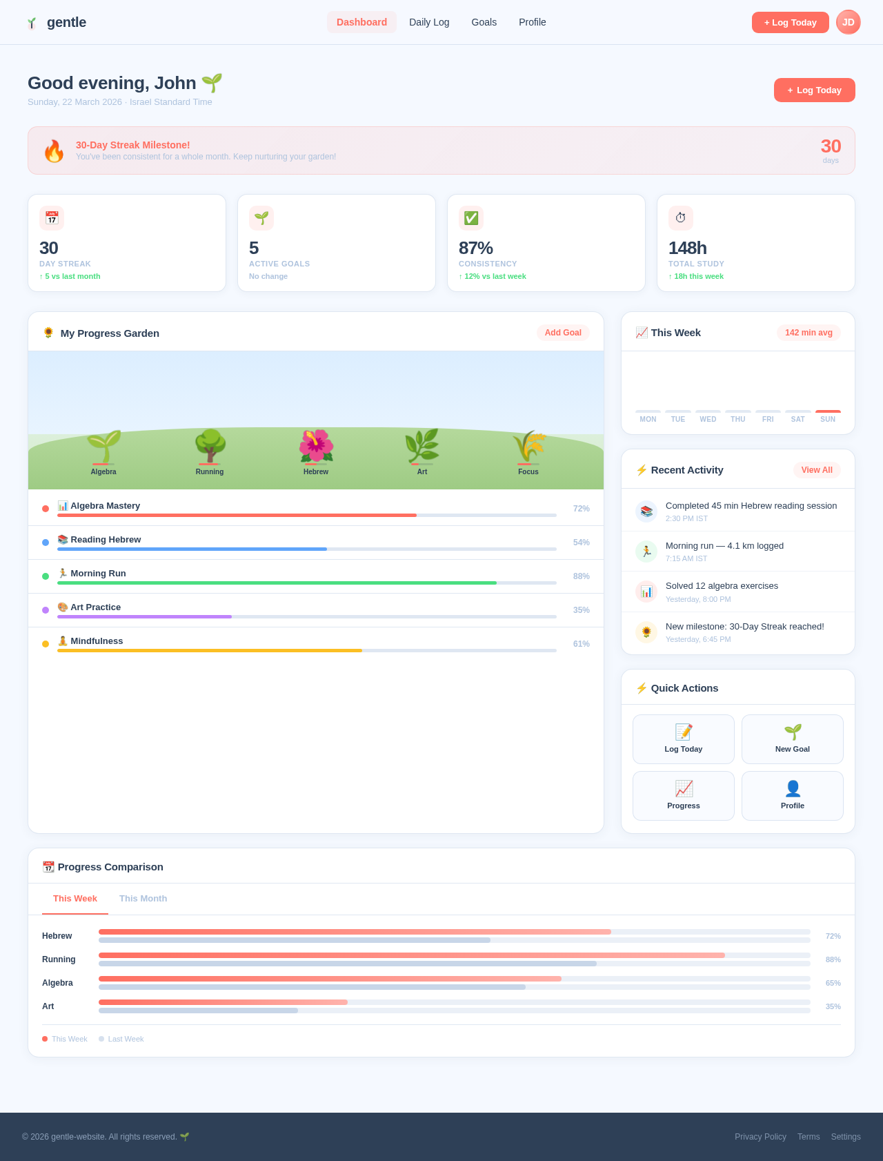 Dashboard design preview
