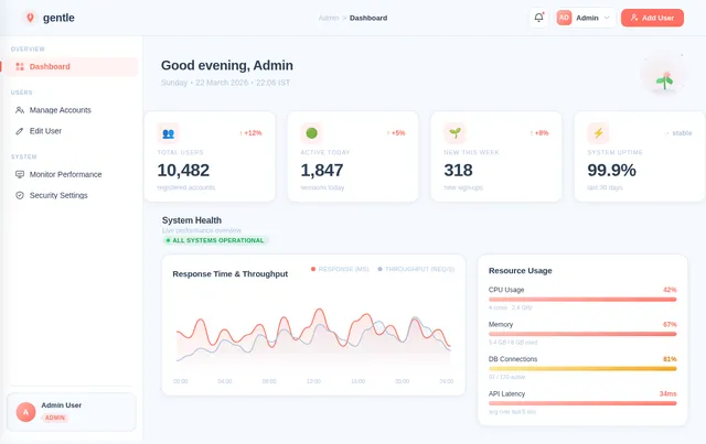 Admin Dashboard