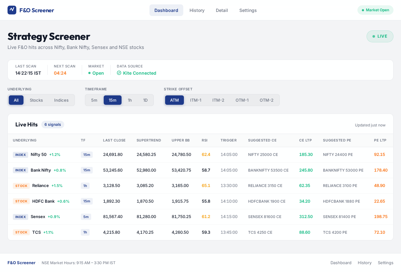 Dashboard design preview