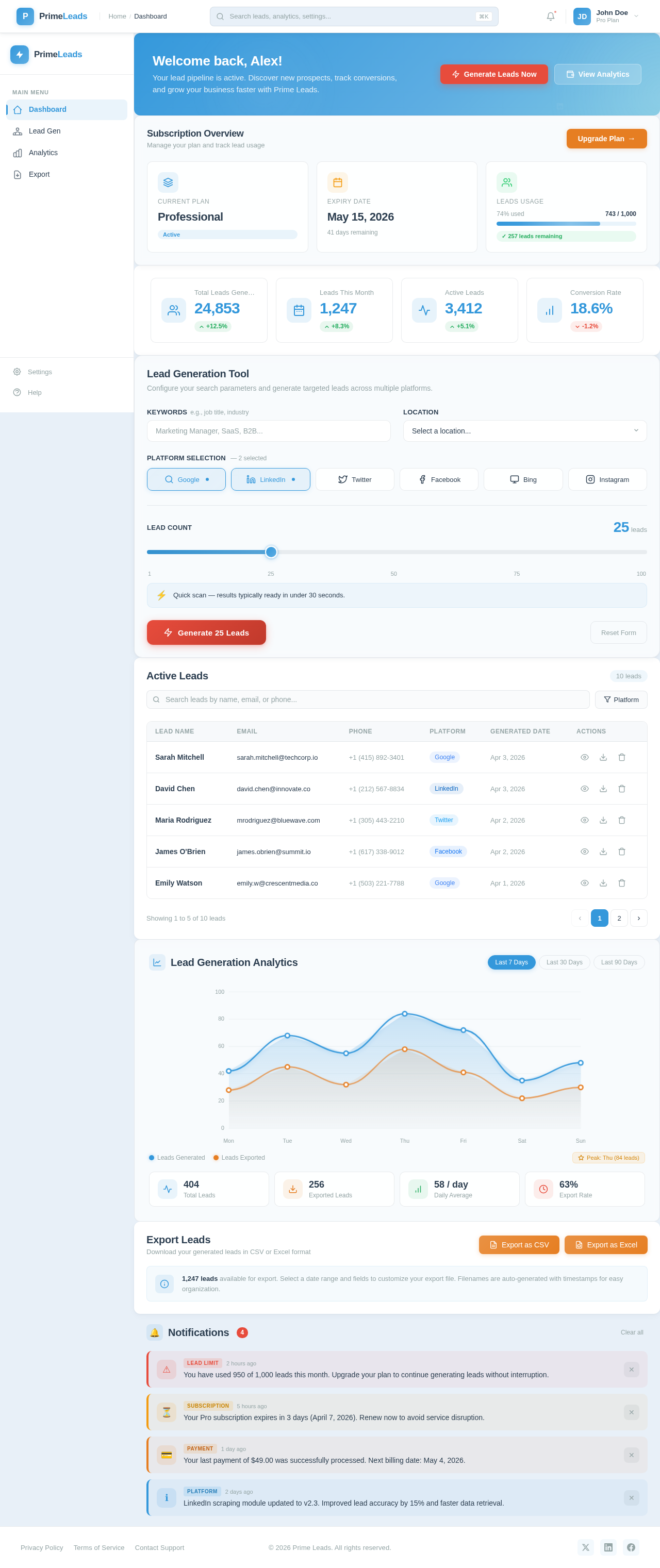 Dashboard design preview