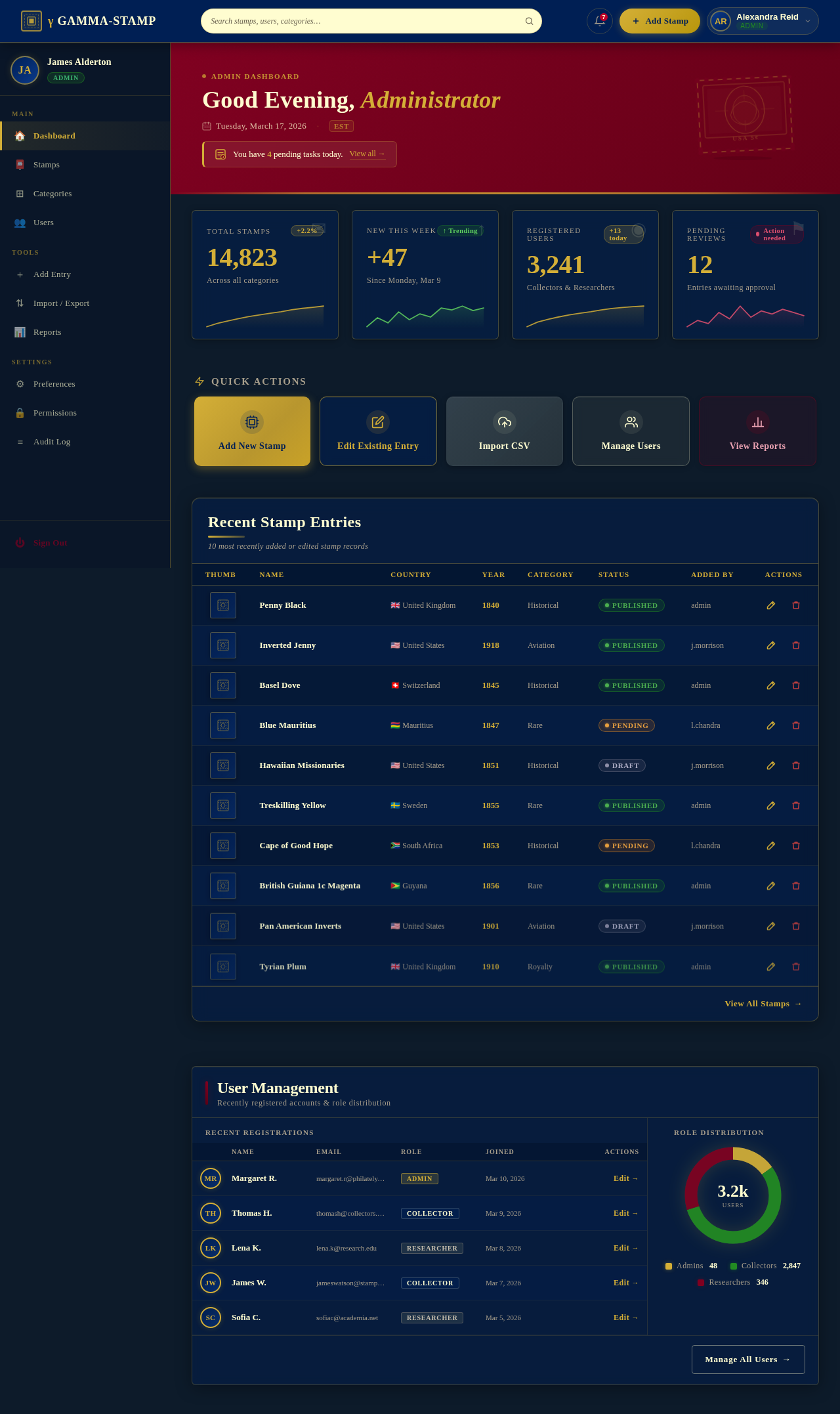Dashboard design preview