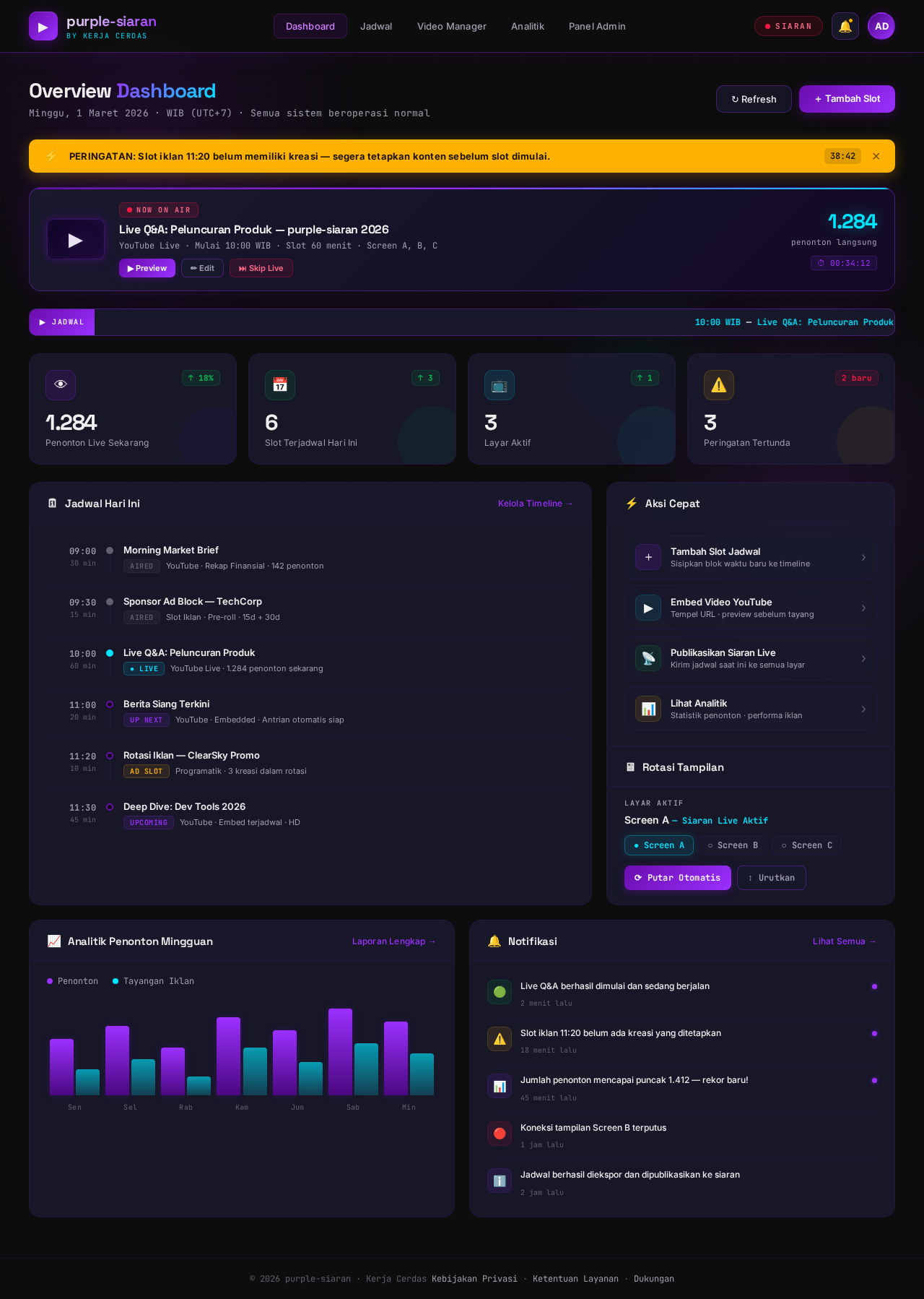 Dashboard design preview