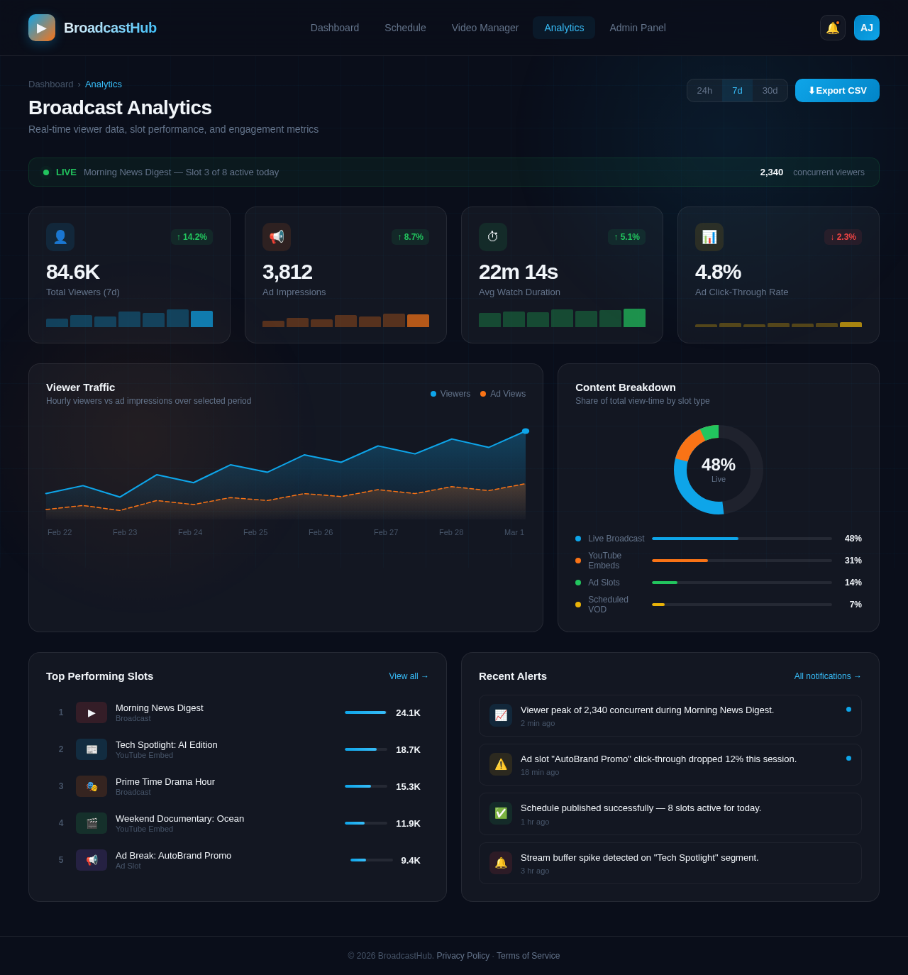 Analytics design preview