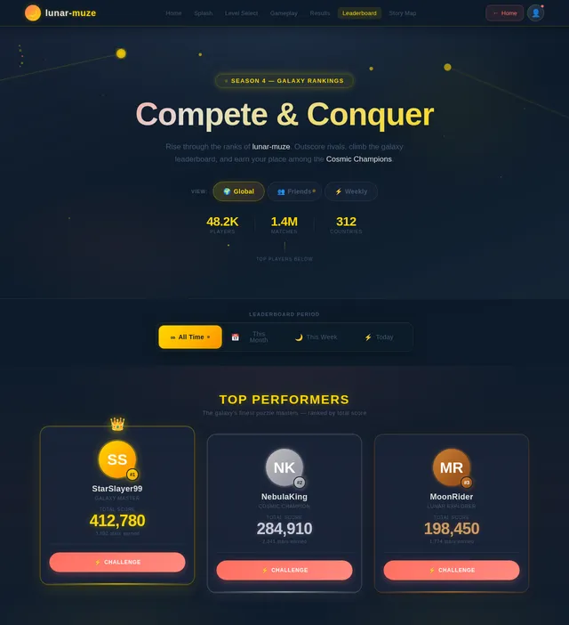 Leaderboard