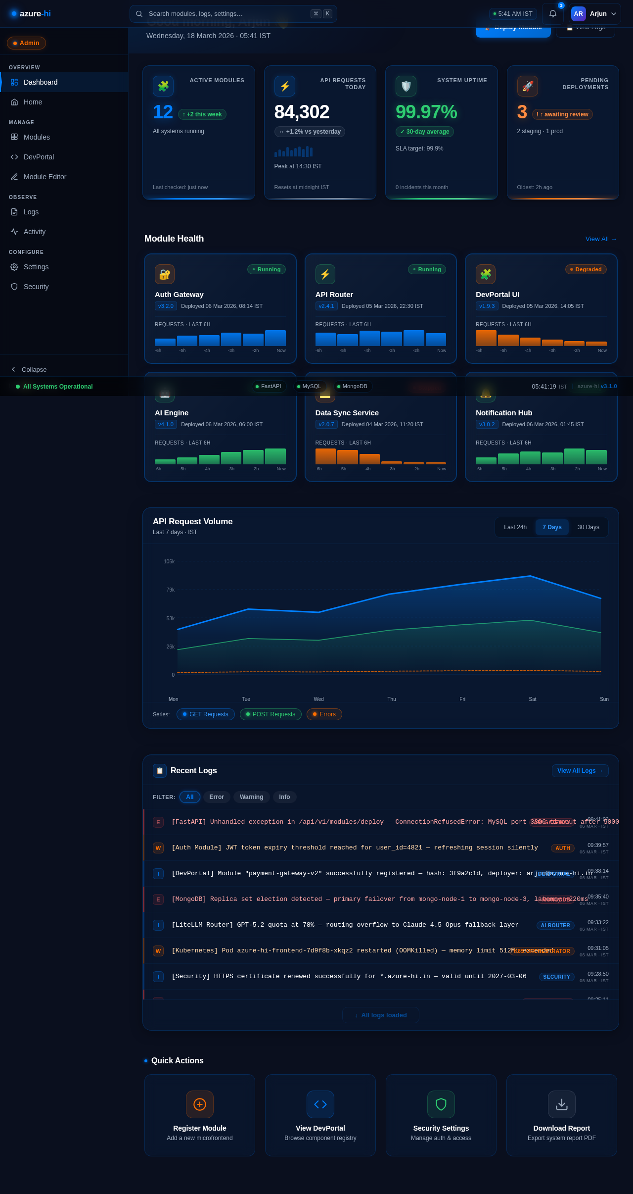 Dashboard design preview