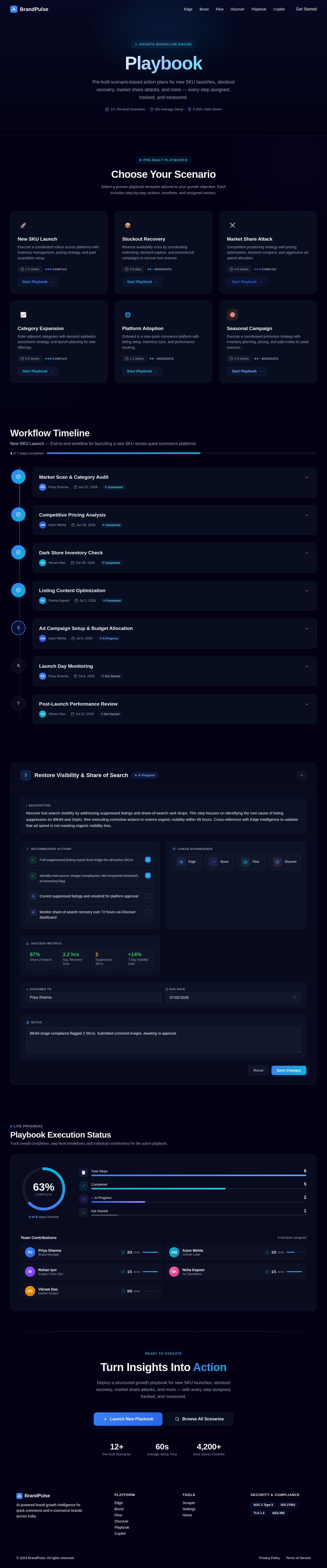 Playbook design preview