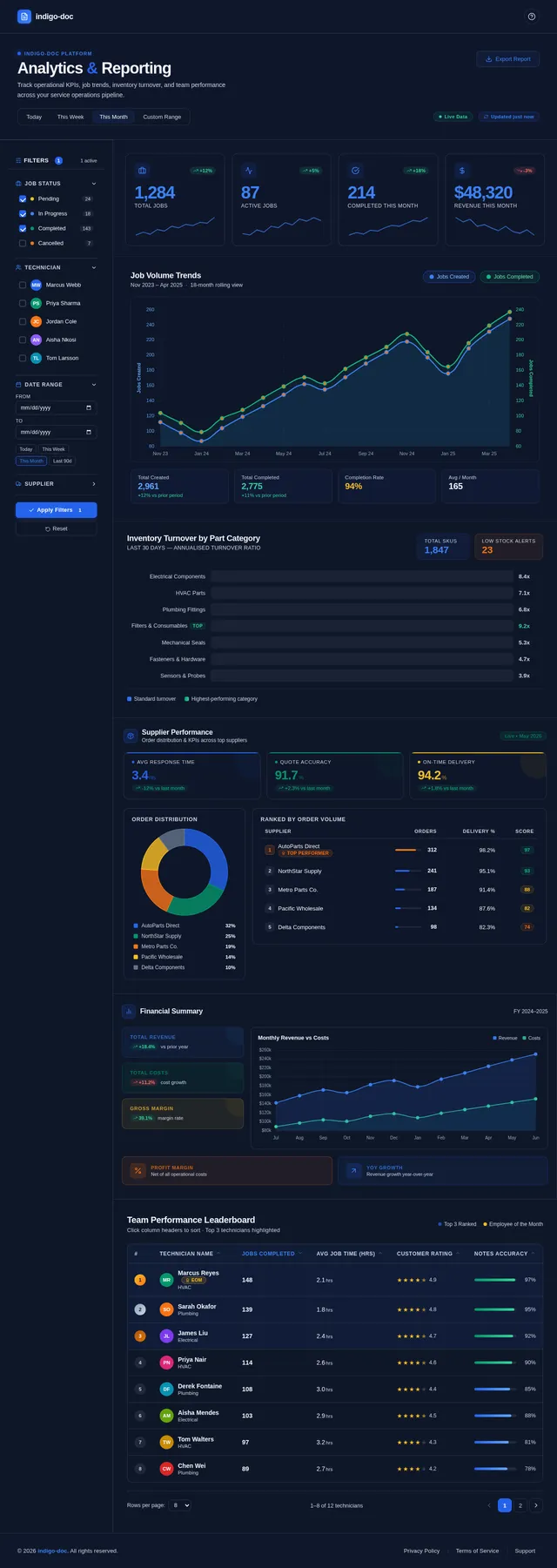 Analytics